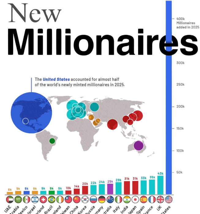 Your Talent Has No Ceiling—Build Your Future in the U.S.